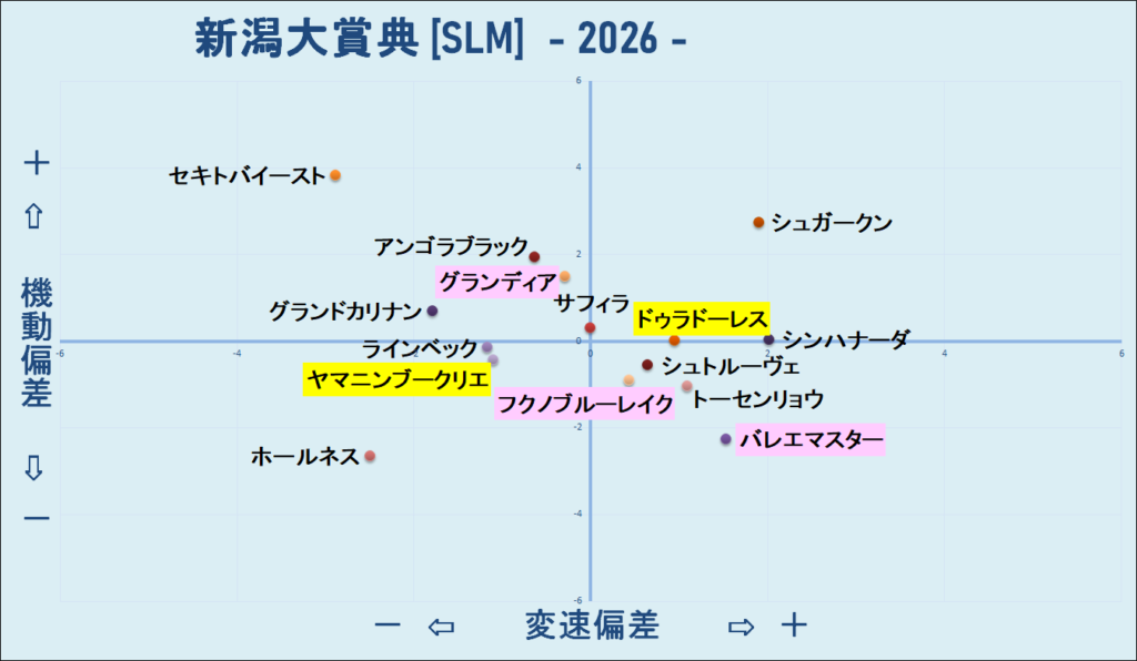 2026 新潟大賞典 機変マップ 結果