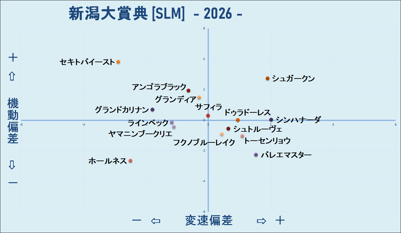2026 新潟大賞典 機変マップ