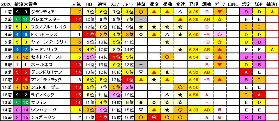 2026 新潟大賞典 結果まとめ1