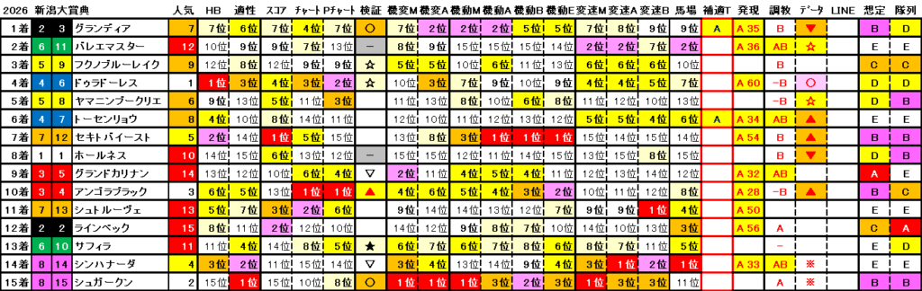 2026 新潟大賞典 結果まとめ2