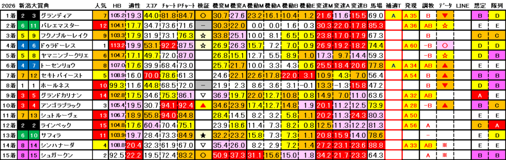 2026 新潟大賞典 結果まとめ3