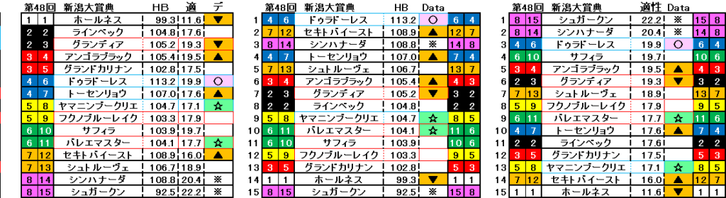 2026 新潟大賞典 自動データ印 結果