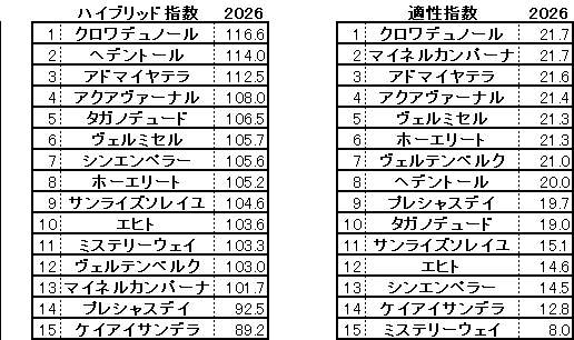 2026　春天　HB指数