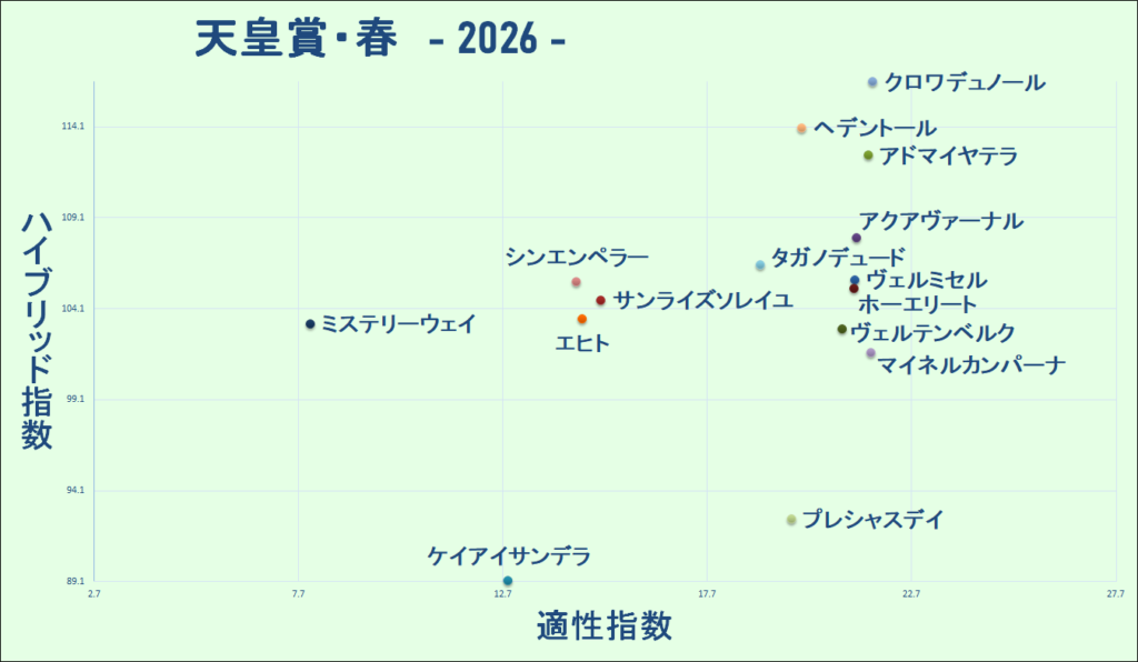 2026　春天　マトリクス