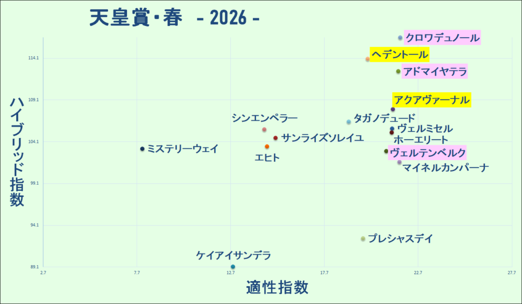 2026　春天　マトリクス　結果