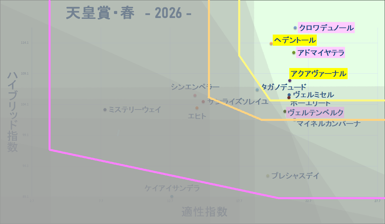 2026　春天　マトリクス改　結果
