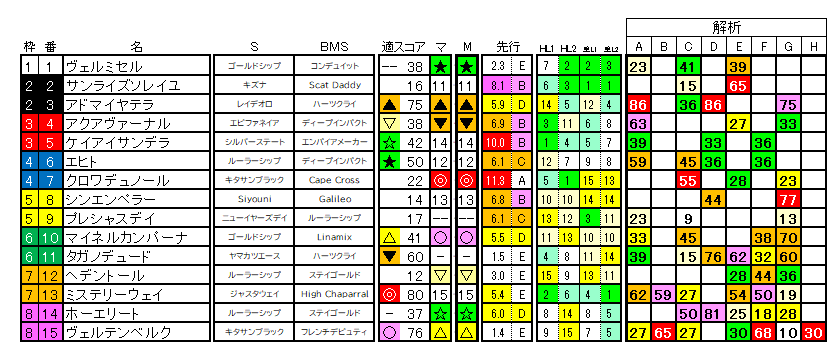 2026　春天　ラップ適性