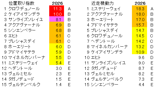 2026　春天　位置取り指数