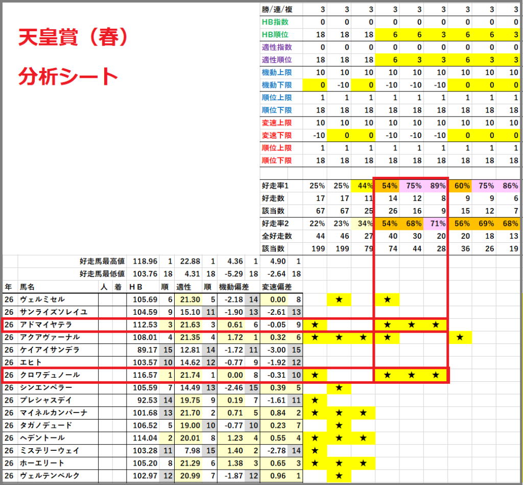 2026　春天　分析シート　結果