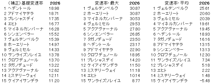2026　春天　変速率