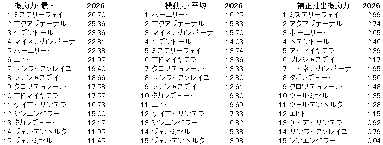 2026　春天　機動力