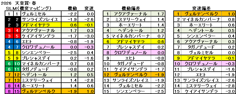 2026　春天　機変マップ　一覧　結果