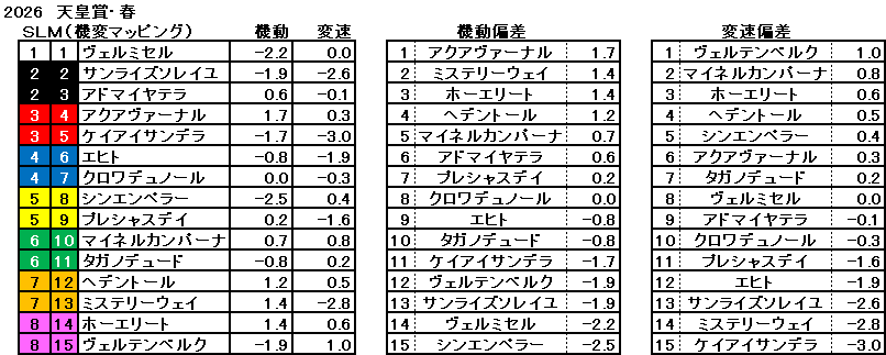 2026　春天　機変マップ　一覧