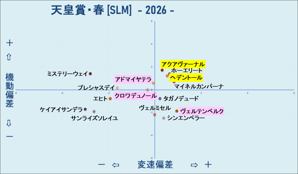 2026　春天　機変マップ　結果