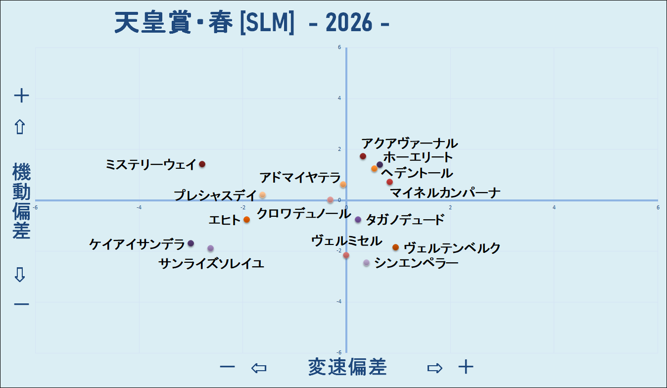 2026　春天　機変マップ