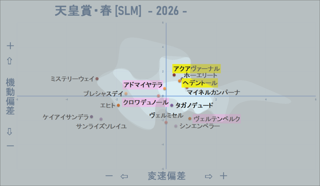 2026　春天　機変マップ改　結果