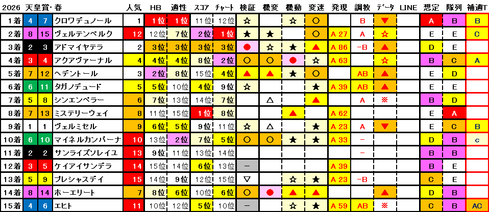 2026　春天　結果まとめ1