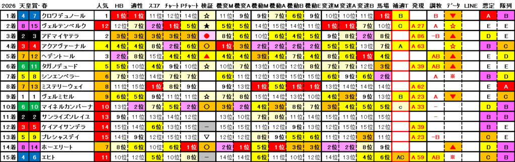 2026　春天　結果まとめ2