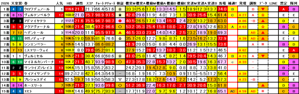 2026　春天　結果まとめ3
