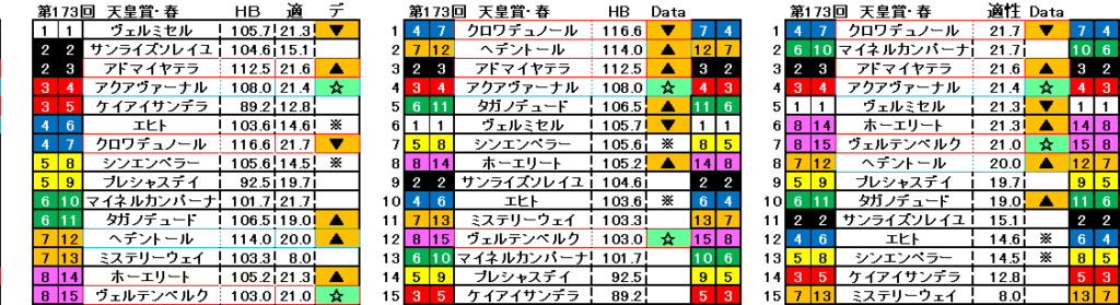 2026　春天　自動データ印　結果