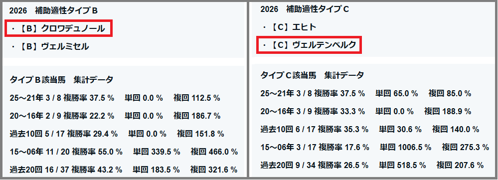2026　春天　補助適性タイプＢ・Ｃ　結果