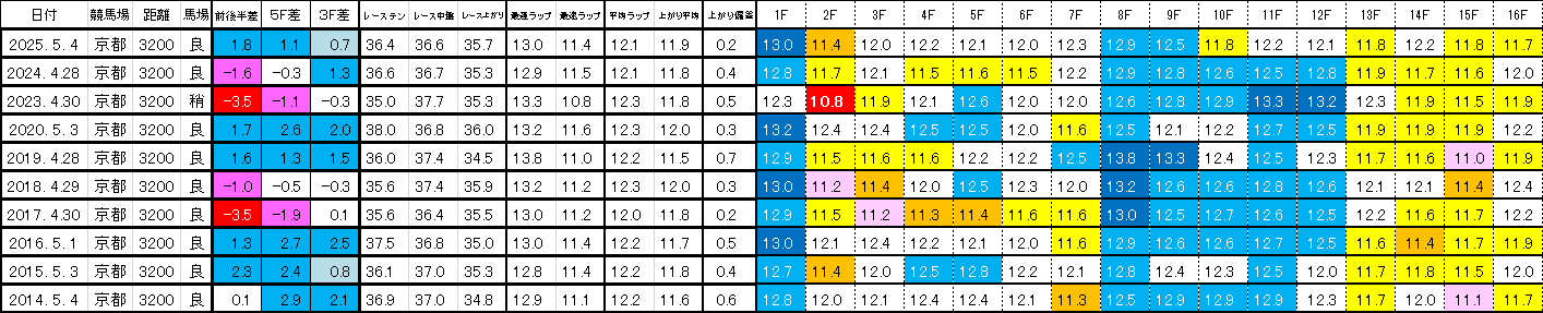 2026　春天　過去ラップ一覧　簡易版