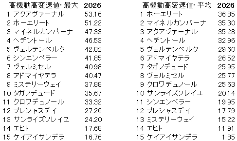 2026　春天　高機動高変速値
