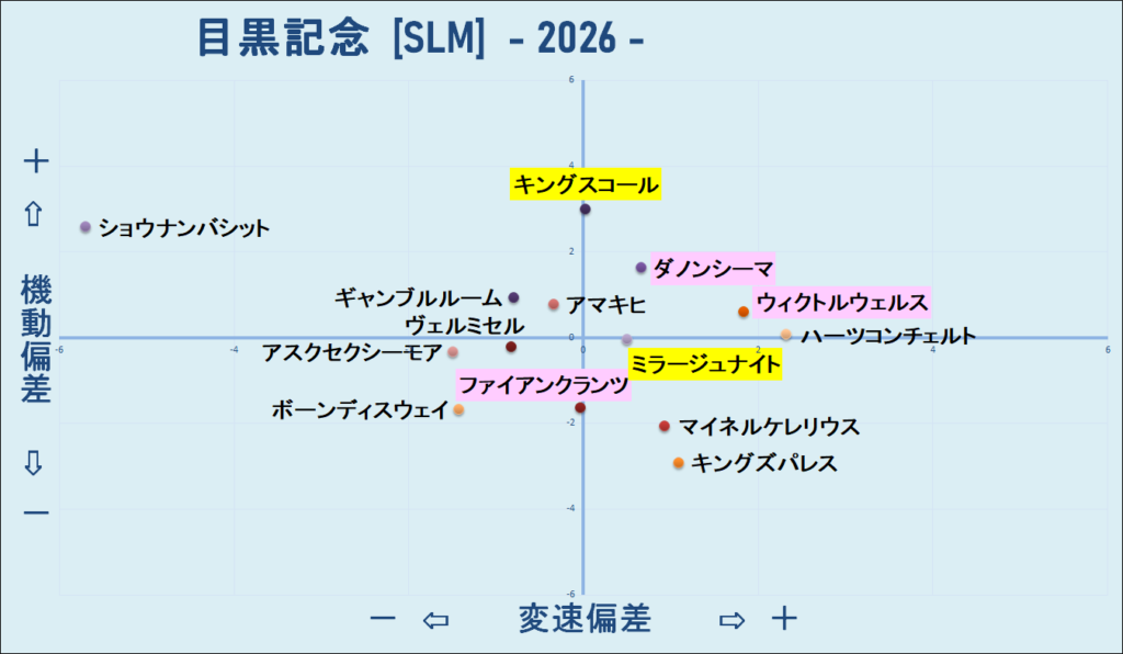 2026　目黒記念　機変マップ　結果