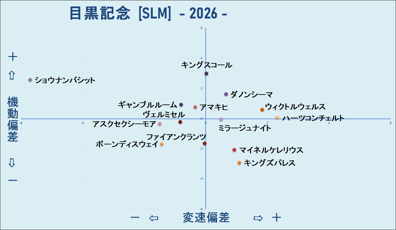 2026　目黒記念　機変マップ
