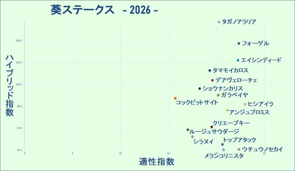 2026　葵Ｓ　マトリクス
