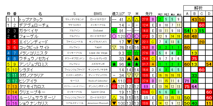 2026　葵Ｓ　ラップ適性