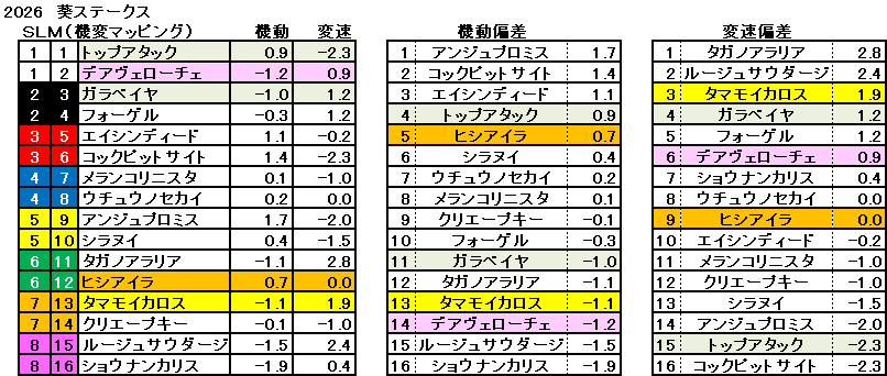 2026　葵Ｓ　機変マップ　一覧　結果