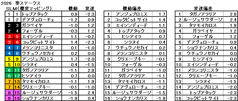2026　葵Ｓ　機変マップ　一覧