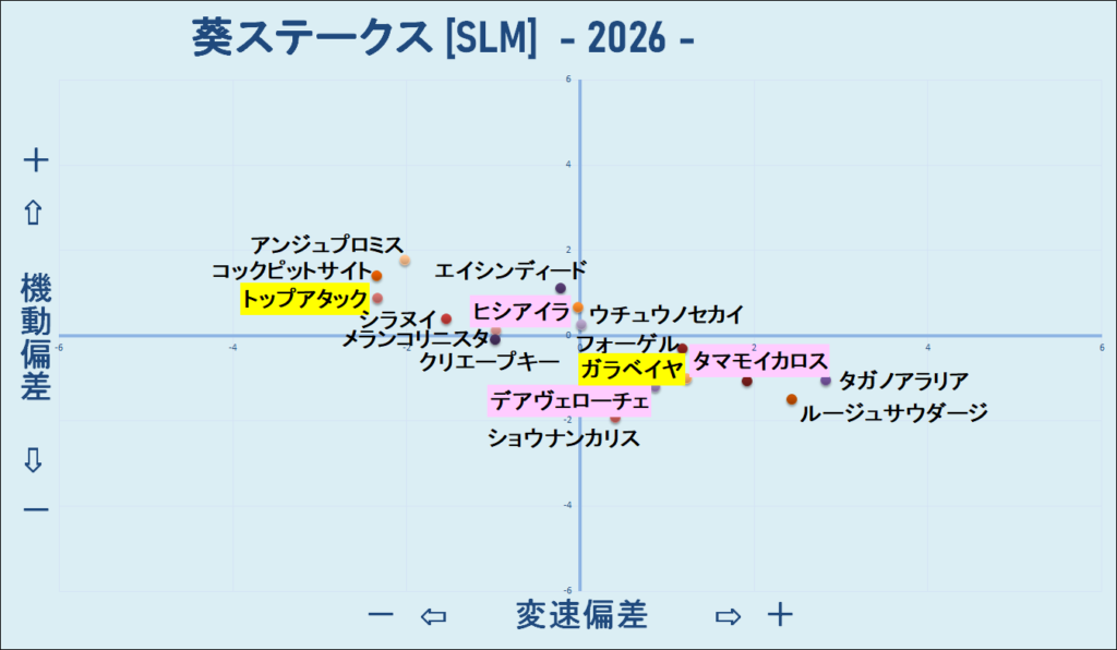 2026　葵Ｓ　機変マップ　結果