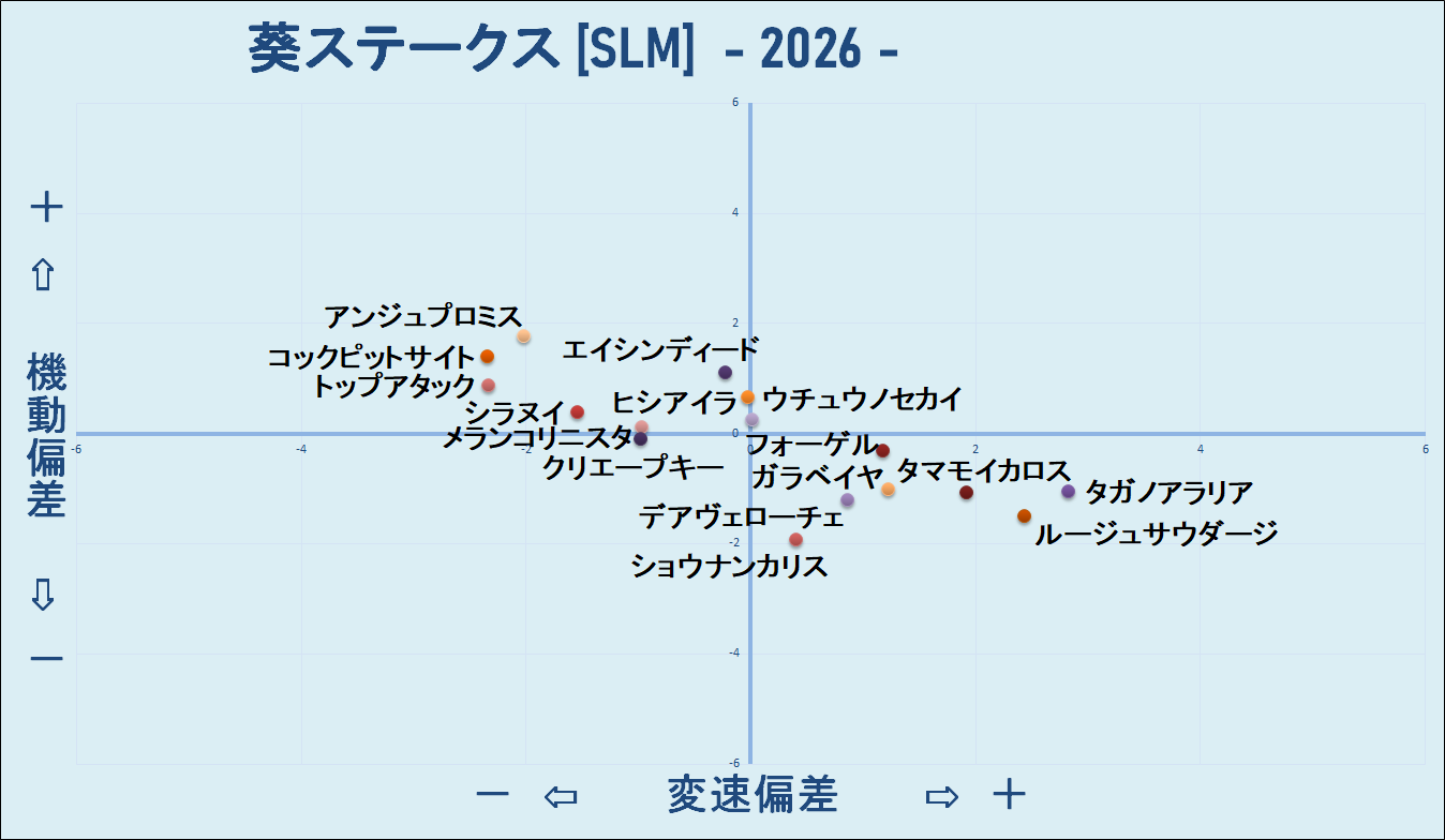 2026　葵Ｓ　機変マップ