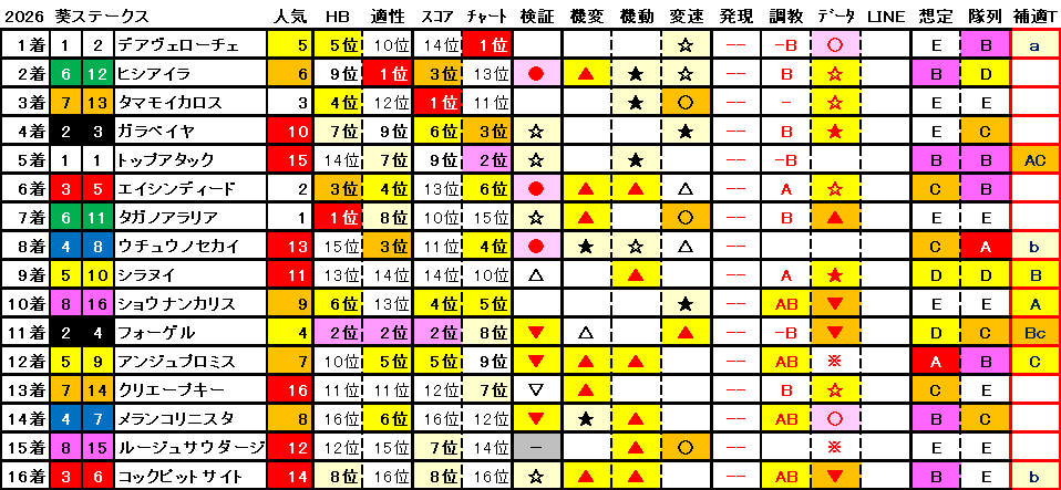 2026　葵Ｓ　結果まとめ1