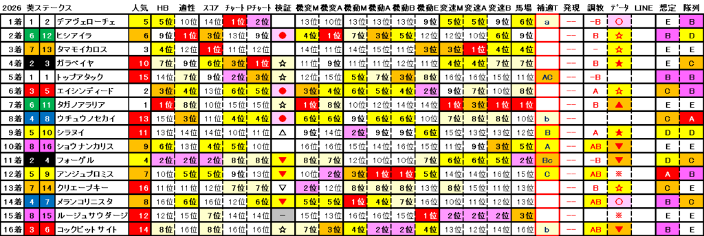 2026　葵Ｓ　結果まとめ2
