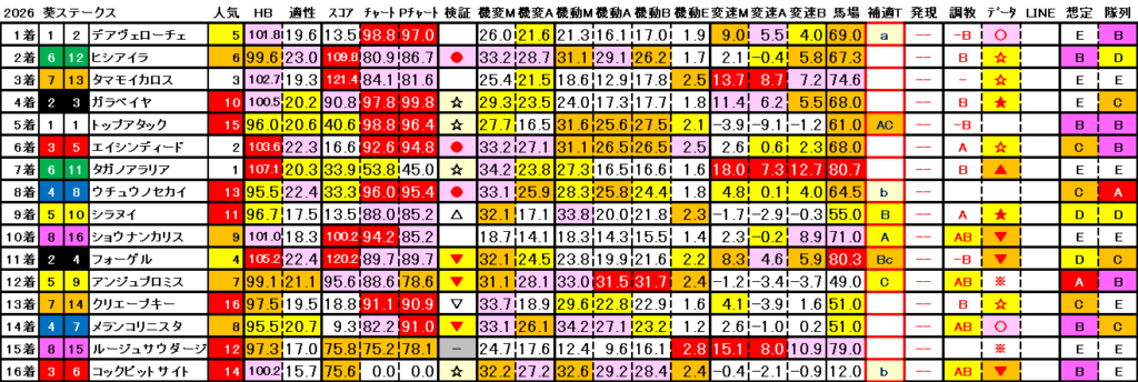 2026　葵Ｓ　結果まとめ3