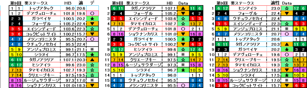 2026　葵Ｓ　自動データ印　結果