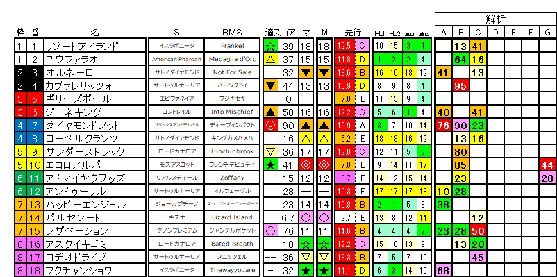 2026　ＮＨＫマイルＣ　ラップ適性