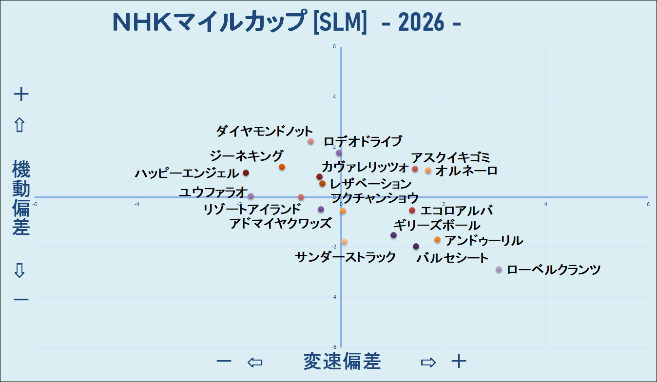 2026　ＮＨＫマイルＣ　機変マップ