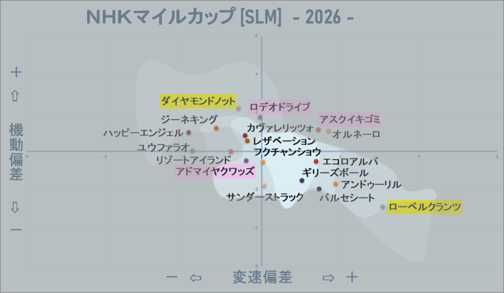 2026　ＮＨＫマイルＣ　機変マップ改　結果