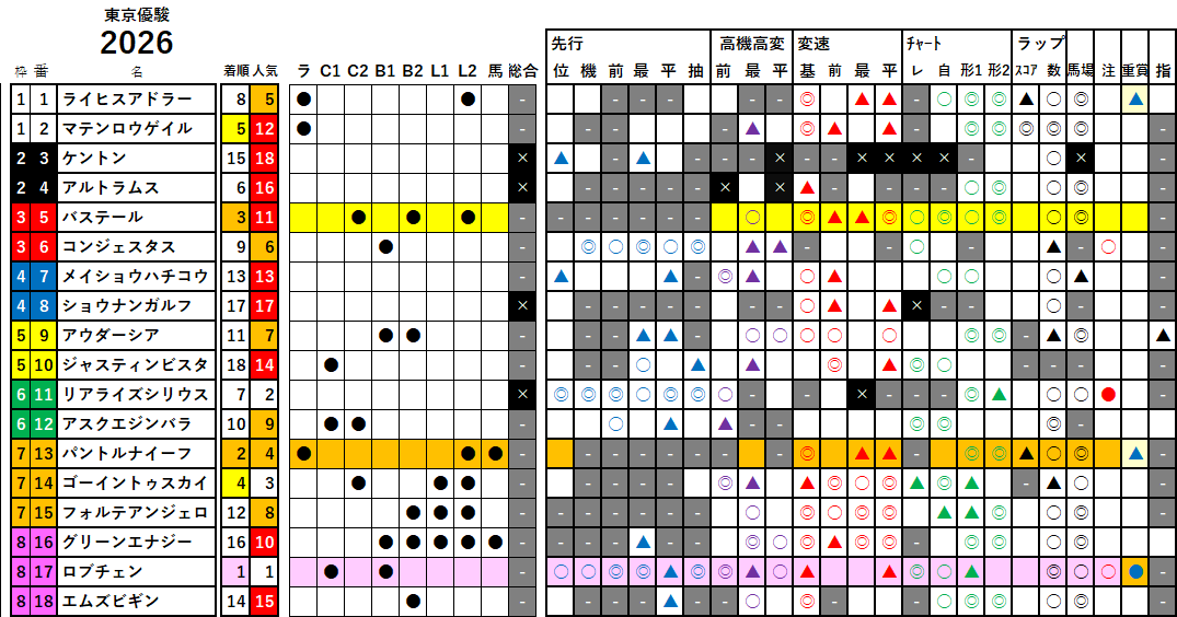 ダービー 検証データ 2026