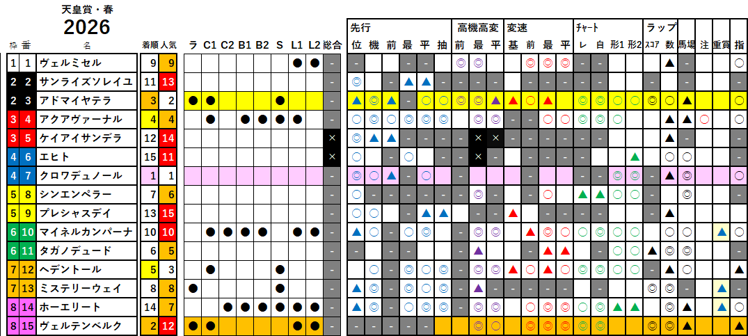 春天　検証データ　2026