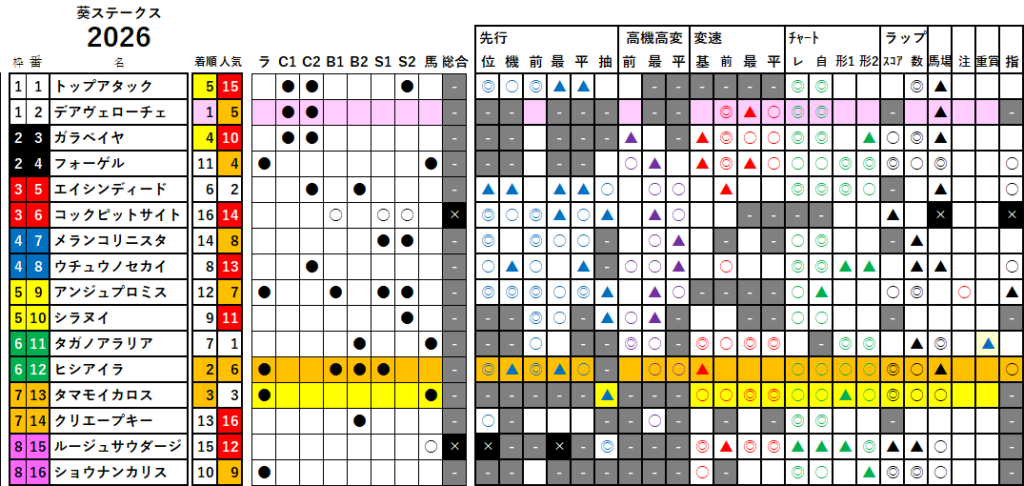 葵Ｓ　検証データ　最低値限定版　2026