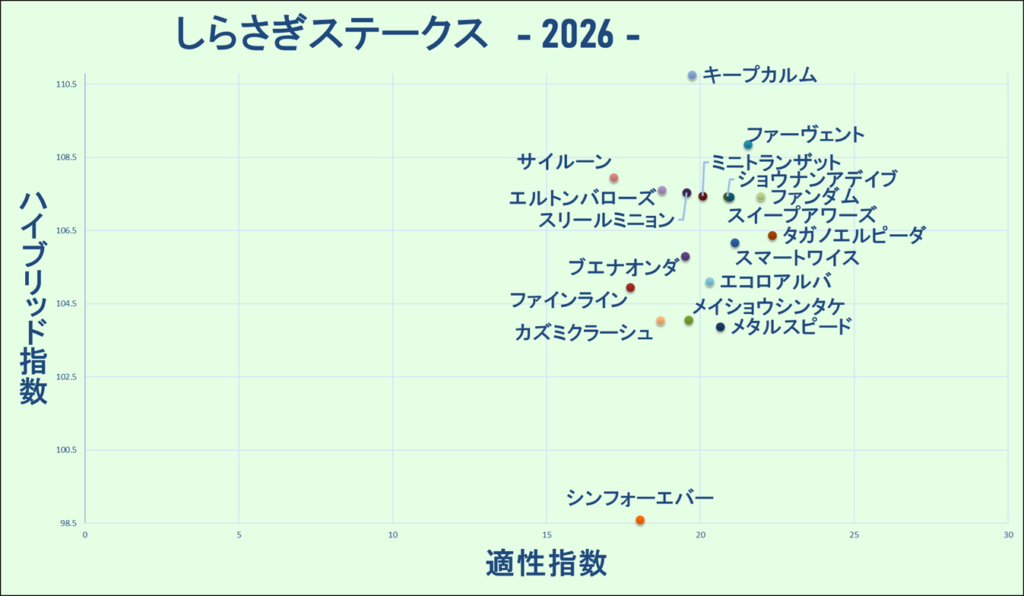 2026　しらさぎＳ　マトリクス