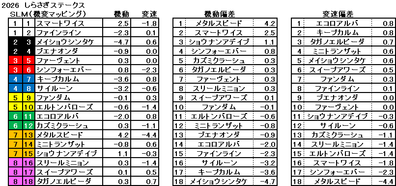 2026　しらさぎＳ　機変マップ　一覧