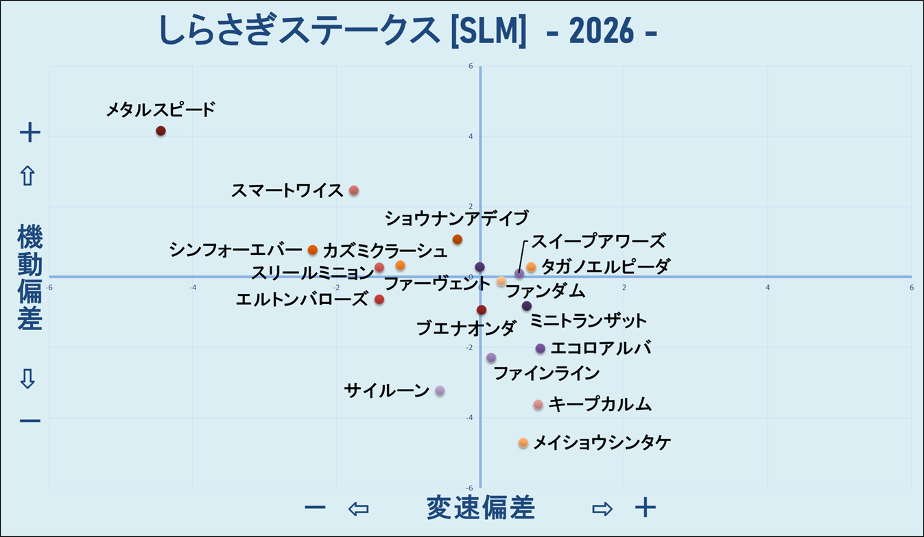 2026　しらさぎＳ　機変マップ