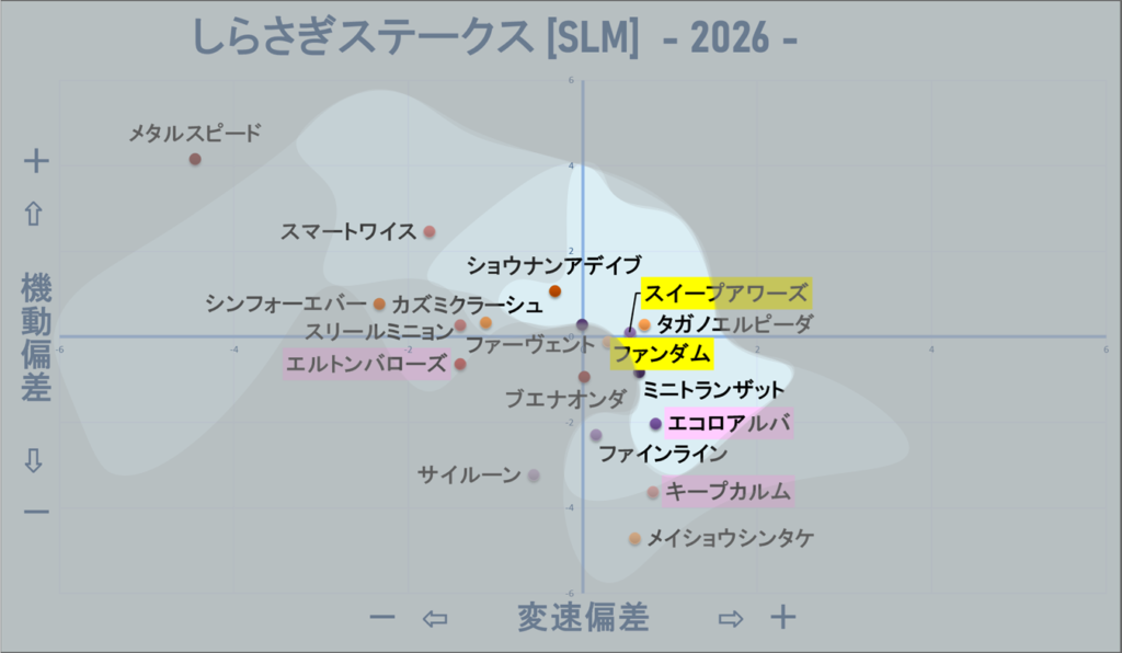2026　しらさぎＳ　機変マップ改　結果