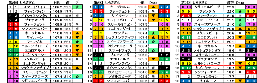 2026　しらさぎＳ　自動データ印　結果